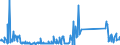 CN 96089900 /Exports /Unit = Prices (Euro/ton) /Partner: Finland /Reporter: Eur27_2020 /96089900:Parts of Ball-point Pens, Felt-tipped and Other Porous-tipped Pens and Markers, Fountain Pens and Propelling Pencils N.e.s, Pencil-holders, Pen-holders and the Like, and Duplicating Stylos