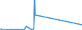 CN 96089900 /Exports /Unit = Prices (Euro/ton) /Partner: Liechtenstein /Reporter: Eur27_2020 /96089900:Parts of Ball-point Pens, Felt-tipped and Other Porous-tipped Pens and Markers, Fountain Pens and Propelling Pencils N.e.s, Pencil-holders, Pen-holders and the Like, and Duplicating Stylos