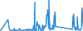 CN 96089900 /Exports /Unit = Prices (Euro/ton) /Partner: Faroe Isles /Reporter: Eur27_2020 /96089900:Parts of Ball-point Pens, Felt-tipped and Other Porous-tipped Pens and Markers, Fountain Pens and Propelling Pencils N.e.s, Pencil-holders, Pen-holders and the Like, and Duplicating Stylos