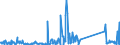 CN 96089900 /Exports /Unit = Prices (Euro/ton) /Partner: Andorra /Reporter: Eur27_2020 /96089900:Parts of Ball-point Pens, Felt-tipped and Other Porous-tipped Pens and Markers, Fountain Pens and Propelling Pencils N.e.s, Pencil-holders, Pen-holders and the Like, and Duplicating Stylos