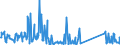 CN 96089900 /Exports /Unit = Prices (Euro/ton) /Partner: Slovakia /Reporter: Eur27_2020 /96089900:Parts of Ball-point Pens, Felt-tipped and Other Porous-tipped Pens and Markers, Fountain Pens and Propelling Pencils N.e.s, Pencil-holders, Pen-holders and the Like, and Duplicating Stylos