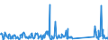 CN 96089900 /Exports /Unit = Prices (Euro/ton) /Partner: Hungary /Reporter: Eur27_2020 /96089900:Parts of Ball-point Pens, Felt-tipped and Other Porous-tipped Pens and Markers, Fountain Pens and Propelling Pencils N.e.s, Pencil-holders, Pen-holders and the Like, and Duplicating Stylos