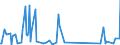 CN 96089900 /Exports /Unit = Prices (Euro/ton) /Partner: For.jrep.mac /Reporter: Eur27_2020 /96089900:Parts of Ball-point Pens, Felt-tipped and Other Porous-tipped Pens and Markers, Fountain Pens and Propelling Pencils N.e.s, Pencil-holders, Pen-holders and the Like, and Duplicating Stylos