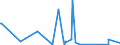 CN 96089900 /Exports /Unit = Prices (Euro/ton) /Partner: Libya /Reporter: Eur27_2020 /96089900:Parts of Ball-point Pens, Felt-tipped and Other Porous-tipped Pens and Markers, Fountain Pens and Propelling Pencils N.e.s, Pencil-holders, Pen-holders and the Like, and Duplicating Stylos