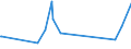 CN 96089900 /Exports /Unit = Prices (Euro/ton) /Partner: Chad /Reporter: Eur27_2020 /96089900:Parts of Ball-point Pens, Felt-tipped and Other Porous-tipped Pens and Markers, Fountain Pens and Propelling Pencils N.e.s, Pencil-holders, Pen-holders and the Like, and Duplicating Stylos