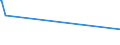 CN 96089900 /Exports /Unit = Prices (Euro/ton) /Partner: Centr.africa /Reporter: Eur27_2020 /96089900:Parts of Ball-point Pens, Felt-tipped and Other Porous-tipped Pens and Markers, Fountain Pens and Propelling Pencils N.e.s, Pencil-holders, Pen-holders and the Like, and Duplicating Stylos