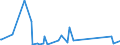 CN 96089900 /Exports /Unit = Prices (Euro/ton) /Partner: Tanzania /Reporter: Eur27_2020 /96089900:Parts of Ball-point Pens, Felt-tipped and Other Porous-tipped Pens and Markers, Fountain Pens and Propelling Pencils N.e.s, Pencil-holders, Pen-holders and the Like, and Duplicating Stylos
