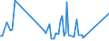 CN 96089920 /Exports /Unit = Prices (Euro/ton) /Partner: Singapore /Reporter: European Union /96089920:Parts of Ball Point Pens, Felt-tipped and Other Porous-tipped Pens and Markers, Fountain Pens, Stylograph Pens and Other Pens and Propelling or Sliding Pencils, of Metal, N.e.s; Duplicating Stylos, Pen-holders, Pencil-holders and the Like, of Metal