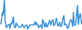 KN 96089980 /Exporte /Einheit = Preise (Euro/Tonne) /Partnerland: Italien /Meldeland: Europäische Union /96089980:Teile von Kugelschreibern, Schreibern und Markierstiften mit Filz- Oder Anderer Por”ser Spitze, Fllhaltern und Fllbleistiften, aus Nichtmetallischen Stoffen, A.n.g.; Durchschreibstifte, Federhalter, Bleistifthalter und Dergl., aus Nichtmetallischen Stoffen