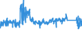 CN 9608 /Exports /Unit = Prices (Euro/ton) /Partner: Germany /Reporter: Eur27_2020 /9608:Ball-point Pens; Felt Tipped and Other Porous-tipped Pens and Markers; Fountain Pens, Stylograph Pens and Other Pens; Duplicating Stylos; Propelling or Sliding Pencils; Pen-holders, Pencil-holders and Similar Holders; Parts Thereof, Incl. Caps and Clips (Excl. Articles of Heading 9609)