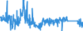 CN 9608 /Exports /Unit = Prices (Euro/ton) /Partner: Italy /Reporter: Eur27_2020 /9608:Ball-point Pens; Felt Tipped and Other Porous-tipped Pens and Markers; Fountain Pens, Stylograph Pens and Other Pens; Duplicating Stylos; Propelling or Sliding Pencils; Pen-holders, Pencil-holders and Similar Holders; Parts Thereof, Incl. Caps and Clips (Excl. Articles of Heading 9609)