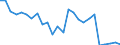 CN 9608 /Exports /Unit = Prices (Euro/ton) /Partner: United Kingdom(Northern Ireland) /Reporter: Eur27_2020 /9608:Ball-point Pens; Felt Tipped and Other Porous-tipped Pens and Markers; Fountain Pens, Stylograph Pens and Other Pens; Duplicating Stylos; Propelling or Sliding Pencils; Pen-holders, Pencil-holders and Similar Holders; Parts Thereof, Incl. Caps and Clips (Excl. Articles of Heading 9609)