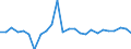 CN 9608 /Exports /Unit = Prices (Euro/ton) /Partner: United Kingdom(Excluding Northern Ireland) /Reporter: Eur27_2020 /9608:Ball-point Pens; Felt Tipped and Other Porous-tipped Pens and Markers; Fountain Pens, Stylograph Pens and Other Pens; Duplicating Stylos; Propelling or Sliding Pencils; Pen-holders, Pencil-holders and Similar Holders; Parts Thereof, Incl. Caps and Clips (Excl. Articles of Heading 9609)