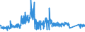 CN 9608 /Exports /Unit = Prices (Euro/ton) /Partner: Luxembourg /Reporter: Eur27_2020 /9608:Ball-point Pens; Felt Tipped and Other Porous-tipped Pens and Markers; Fountain Pens, Stylograph Pens and Other Pens; Duplicating Stylos; Propelling or Sliding Pencils; Pen-holders, Pencil-holders and Similar Holders; Parts Thereof, Incl. Caps and Clips (Excl. Articles of Heading 9609)