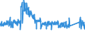 CN 9608 /Exports /Unit = Prices (Euro/ton) /Partner: Sweden /Reporter: Eur27_2020 /9608:Ball-point Pens; Felt Tipped and Other Porous-tipped Pens and Markers; Fountain Pens, Stylograph Pens and Other Pens; Duplicating Stylos; Propelling or Sliding Pencils; Pen-holders, Pencil-holders and Similar Holders; Parts Thereof, Incl. Caps and Clips (Excl. Articles of Heading 9609)