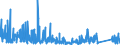 CN 9608 /Exports /Unit = Prices (Euro/ton) /Partner: Andorra /Reporter: Eur27_2020 /9608:Ball-point Pens; Felt Tipped and Other Porous-tipped Pens and Markers; Fountain Pens, Stylograph Pens and Other Pens; Duplicating Stylos; Propelling or Sliding Pencils; Pen-holders, Pencil-holders and Similar Holders; Parts Thereof, Incl. Caps and Clips (Excl. Articles of Heading 9609)
