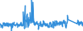 CN 9608 /Exports /Unit = Prices (Euro/ton) /Partner: Bulgaria /Reporter: Eur27_2020 /9608:Ball-point Pens; Felt Tipped and Other Porous-tipped Pens and Markers; Fountain Pens, Stylograph Pens and Other Pens; Duplicating Stylos; Propelling or Sliding Pencils; Pen-holders, Pencil-holders and Similar Holders; Parts Thereof, Incl. Caps and Clips (Excl. Articles of Heading 9609)