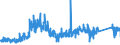 CN 9608 /Exports /Unit = Prices (Euro/ton) /Partner: Slovenia /Reporter: Eur27_2020 /9608:Ball-point Pens; Felt Tipped and Other Porous-tipped Pens and Markers; Fountain Pens, Stylograph Pens and Other Pens; Duplicating Stylos; Propelling or Sliding Pencils; Pen-holders, Pencil-holders and Similar Holders; Parts Thereof, Incl. Caps and Clips (Excl. Articles of Heading 9609)