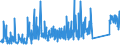 CN 9608 /Exports /Unit = Prices (Euro/ton) /Partner: Montenegro /Reporter: Eur27_2020 /9608:Ball-point Pens; Felt Tipped and Other Porous-tipped Pens and Markers; Fountain Pens, Stylograph Pens and Other Pens; Duplicating Stylos; Propelling or Sliding Pencils; Pen-holders, Pencil-holders and Similar Holders; Parts Thereof, Incl. Caps and Clips (Excl. Articles of Heading 9609)