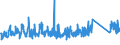 CN 9608 /Exports /Unit = Prices (Euro/ton) /Partner: Serbia /Reporter: Eur27_2020 /9608:Ball-point Pens; Felt Tipped and Other Porous-tipped Pens and Markers; Fountain Pens, Stylograph Pens and Other Pens; Duplicating Stylos; Propelling or Sliding Pencils; Pen-holders, Pencil-holders and Similar Holders; Parts Thereof, Incl. Caps and Clips (Excl. Articles of Heading 9609)