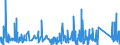 CN 9608 /Exports /Unit = Prices (Euro/ton) /Partner: Guinea /Reporter: Eur27_2020 /9608:Ball-point Pens; Felt Tipped and Other Porous-tipped Pens and Markers; Fountain Pens, Stylograph Pens and Other Pens; Duplicating Stylos; Propelling or Sliding Pencils; Pen-holders, Pencil-holders and Similar Holders; Parts Thereof, Incl. Caps and Clips (Excl. Articles of Heading 9609)