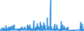 CN 9608 /Exports /Unit = Prices (Euro/ton) /Partner: Congo /Reporter: Eur27_2020 /9608:Ball-point Pens; Felt Tipped and Other Porous-tipped Pens and Markers; Fountain Pens, Stylograph Pens and Other Pens; Duplicating Stylos; Propelling or Sliding Pencils; Pen-holders, Pencil-holders and Similar Holders; Parts Thereof, Incl. Caps and Clips (Excl. Articles of Heading 9609)