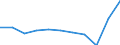 CN 96091010 /Exports /Unit = Prices (Euro/ton) /Partner: Belgium/Luxembourg /Reporter: Eur27 /96091010:Pencils, With Leads of Graphite Encased in a Rigid Sheath