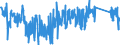 CN 96091010 /Exports /Unit = Prices (Euro/ton) /Partner: Italy /Reporter: Eur27_2020 /96091010:Pencils, With Leads of Graphite Encased in a Rigid Sheath