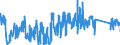 CN 96091010 /Exports /Unit = Prices (Euro/ton) /Partner: Portugal /Reporter: Eur27_2020 /96091010:Pencils, With Leads of Graphite Encased in a Rigid Sheath