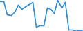 CN 96091010 /Exports /Unit = Prices (Euro/ton) /Partner: United Kingdom(Northern Ireland) /Reporter: Eur27_2020 /96091010:Pencils, With Leads of Graphite Encased in a Rigid Sheath