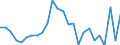 CN 96091010 /Exports /Unit = Prices (Euro/ton) /Partner: United Kingdom(Excluding Northern Ireland) /Reporter: Eur27_2020 /96091010:Pencils, With Leads of Graphite Encased in a Rigid Sheath