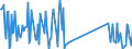 CN 96091010 /Exports /Unit = Prices (Euro/ton) /Partner: Canary /Reporter: Eur27_2020 /96091010:Pencils, With Leads of Graphite Encased in a Rigid Sheath