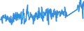 CN 96091010 /Exports /Unit = Prices (Euro/ton) /Partner: Switzerland /Reporter: Eur27_2020 /96091010:Pencils, With Leads of Graphite Encased in a Rigid Sheath