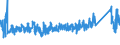 CN 96091010 /Exports /Unit = Prices (Euro/ton) /Partner: Russia /Reporter: Eur27_2020 /96091010:Pencils, With Leads of Graphite Encased in a Rigid Sheath