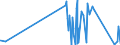 CN 96092000 /Exports /Unit = Prices (Euro/ton) /Partner: Gabon /Reporter: Eur27_2020 /96092000:Pencil Leads, Black or Coloured