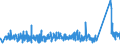 KN 96099010 /Exporte /Einheit = Preise (Euro/Tonne) /Partnerland: Schweiz /Meldeland: Eur27_2020 /96099010:Pastellstifte und Zeichenkohle