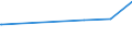 KN 96099010 /Exporte /Einheit = Preise (Euro/Tonne) /Partnerland: Sudan /Meldeland: Europäische Union /96099010:Pastellstifte und Zeichenkohle