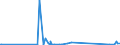 KN 96099010 /Exporte /Einheit = Preise (Euro/Tonne) /Partnerland: S.tome /Meldeland: Eur27_2020 /96099010:Pastellstifte und Zeichenkohle