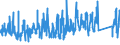 CN 96099090 /Exports /Unit = Prices (Euro/ton) /Partner: Germany /Reporter: Eur27_2020 /96099090:Pencils, Writing or Drawing Chalks and Tailors' Chalks