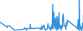 CN 96099090 /Exports /Unit = Prices (Euro/ton) /Partner: Canary /Reporter: Eur27_2020 /96099090:Pencils, Writing or Drawing Chalks and Tailors' Chalks