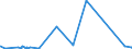 CN 96099090 /Exports /Unit = Prices (Euro/ton) /Partner: Sudan /Reporter: Eur27_2020 /96099090:Pencils, Writing or Drawing Chalks and Tailors' Chalks