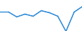 CN 9609 /Exports /Unit = Prices (Euro/ton) /Partner: Belgium/Luxembourg /Reporter: Eur27 /9609:Pencils, Crayons, Pencil Leads, Pastels, Drawing Charcoals, Writing or Drawing Chalks and Tailors' Chalks (Excl. Articles of Heading 9608)