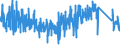 CN 9609 /Exports /Unit = Prices (Euro/ton) /Partner: Italy /Reporter: Eur27_2020 /9609:Pencils, Crayons, Pencil Leads, Pastels, Drawing Charcoals, Writing or Drawing Chalks and Tailors' Chalks (Excl. Articles of Heading 9608)