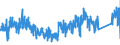 CN 9609 /Exports /Unit = Prices (Euro/ton) /Partner: Ireland /Reporter: Eur27_2020 /9609:Pencils, Crayons, Pencil Leads, Pastels, Drawing Charcoals, Writing or Drawing Chalks and Tailors' Chalks (Excl. Articles of Heading 9608)
