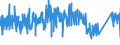 CN 9609 /Exports /Unit = Prices (Euro/ton) /Partner: Denmark /Reporter: Eur27_2020 /9609:Pencils, Crayons, Pencil Leads, Pastels, Drawing Charcoals, Writing or Drawing Chalks and Tailors' Chalks (Excl. Articles of Heading 9608)