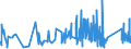 CN 9609 /Exports /Unit = Prices (Euro/ton) /Partner: Canary /Reporter: Eur27_2020 /9609:Pencils, Crayons, Pencil Leads, Pastels, Drawing Charcoals, Writing or Drawing Chalks and Tailors' Chalks (Excl. Articles of Heading 9608)
