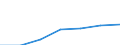 CN 9609 /Exports /Unit = Prices (Euro/ton) /Partner: Switzerland /Reporter: Eur27 /9609:Pencils, Crayons, Pencil Leads, Pastels, Drawing Charcoals, Writing or Drawing Chalks and Tailors' Chalks (Excl. Articles of Heading 9608)