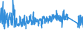 CN 9609 /Exports /Unit = Prices (Euro/ton) /Partner: Estonia /Reporter: Eur27_2020 /9609:Pencils, Crayons, Pencil Leads, Pastels, Drawing Charcoals, Writing or Drawing Chalks and Tailors' Chalks (Excl. Articles of Heading 9608)
