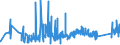 CN 9609 /Exports /Unit = Prices (Euro/ton) /Partner: Moldova /Reporter: Eur27_2020 /9609:Pencils, Crayons, Pencil Leads, Pastels, Drawing Charcoals, Writing or Drawing Chalks and Tailors' Chalks (Excl. Articles of Heading 9608)