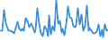 CN 9609 /Exports /Unit = Prices (Euro/ton) /Partner: Serb.monten. /Reporter: Eur15 /9609:Pencils, Crayons, Pencil Leads, Pastels, Drawing Charcoals, Writing or Drawing Chalks and Tailors' Chalks (Excl. Articles of Heading 9608)